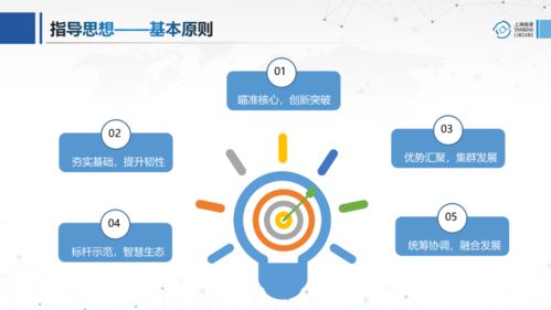 圖解臨港新片區前沿產業發展“十四五”規劃 呼叫中心服務的機遇與路徑