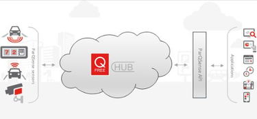 Q-Free計(jì)劃推出新款ParqSense戶外傳感器停車(chē)系統(tǒng)方案，引領(lǐng)智能停車(chē)新潮流